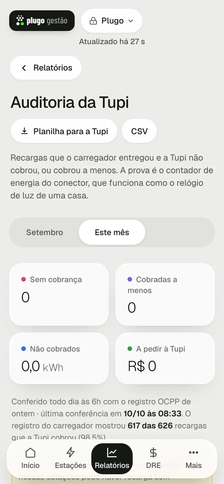 Auditoria de recargas