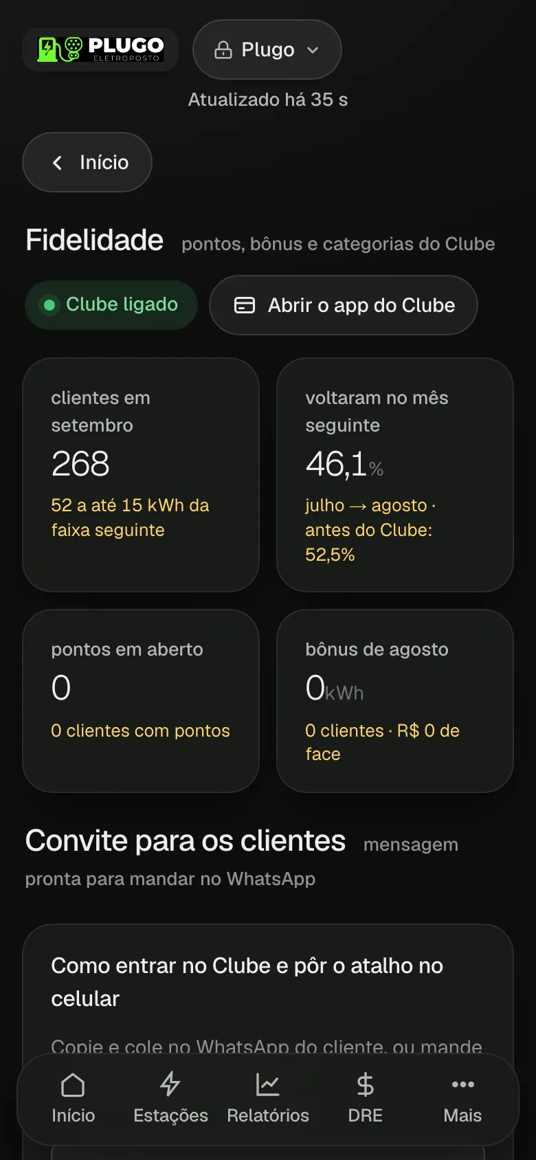 Clube: a gestão