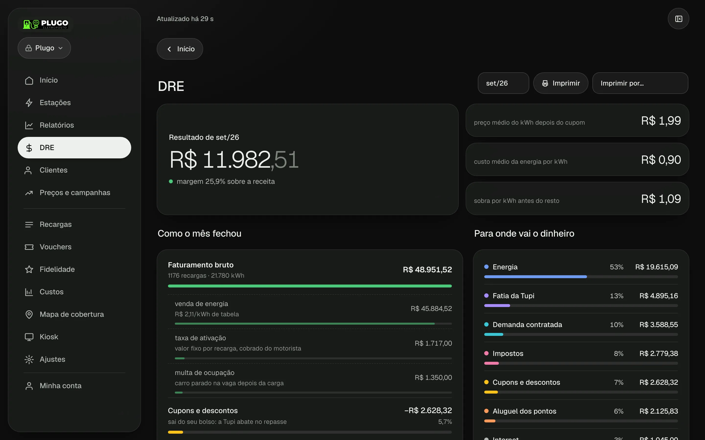 DRE do mês