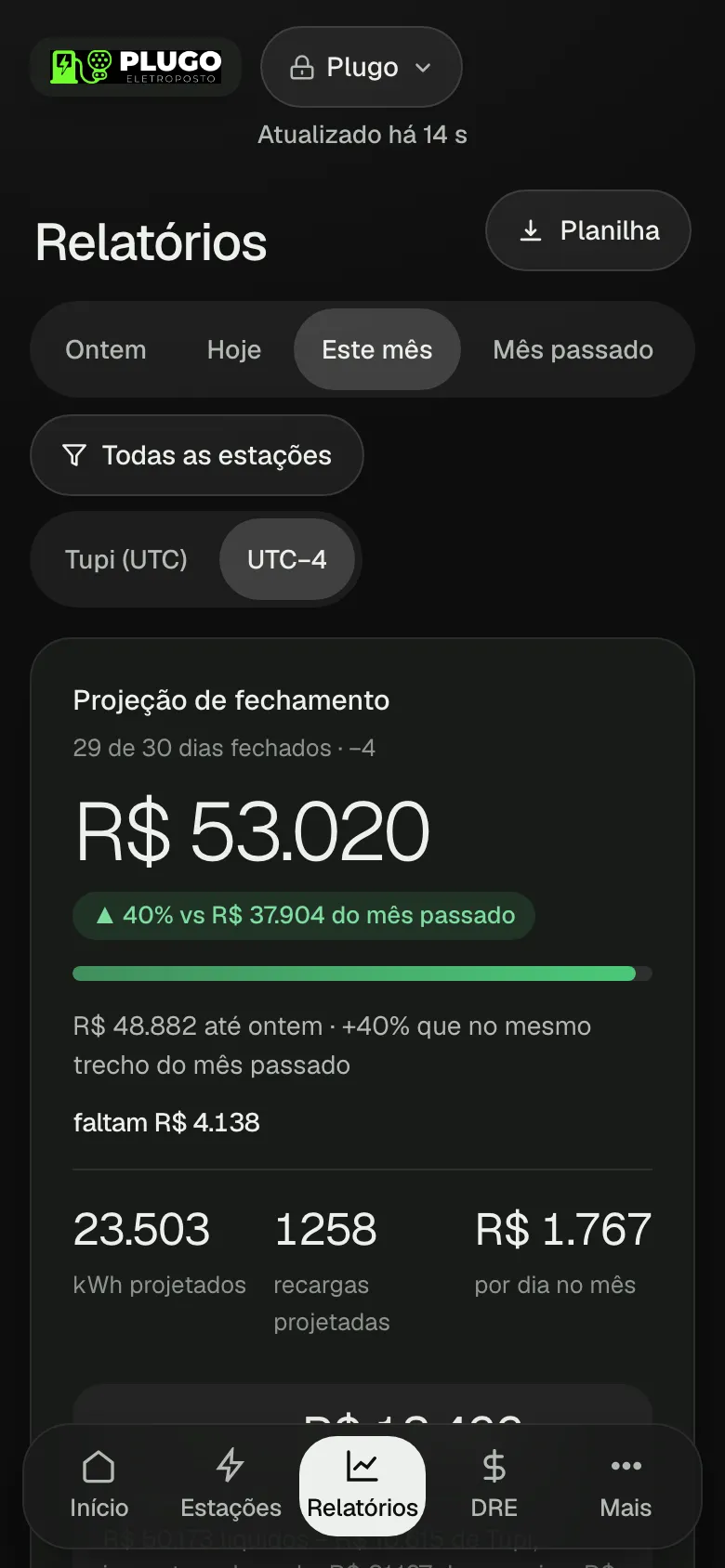 Relatórios