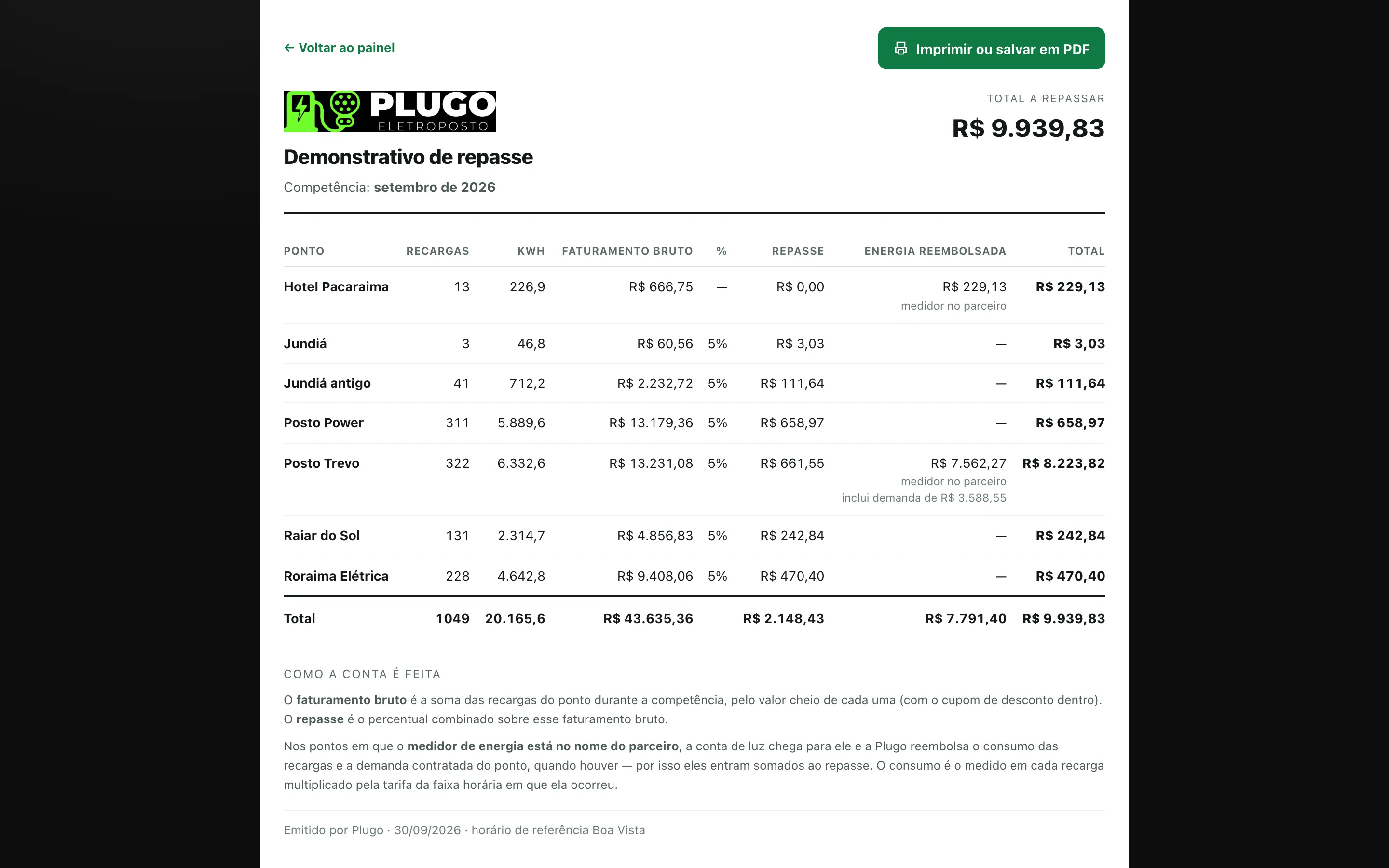 Repasse ao parceiro