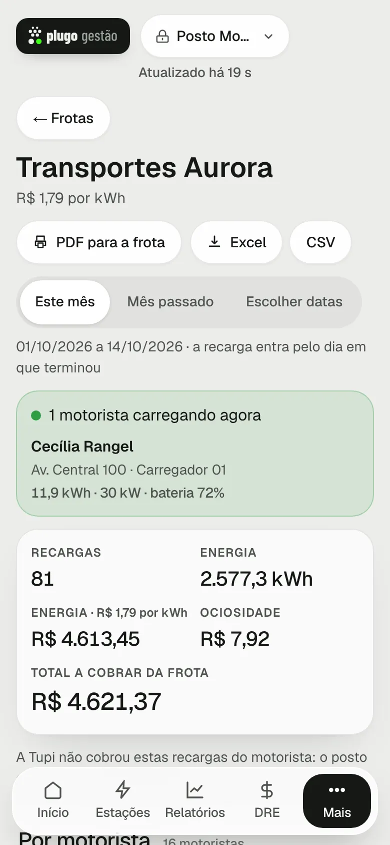 Frotas: o extrato da frota