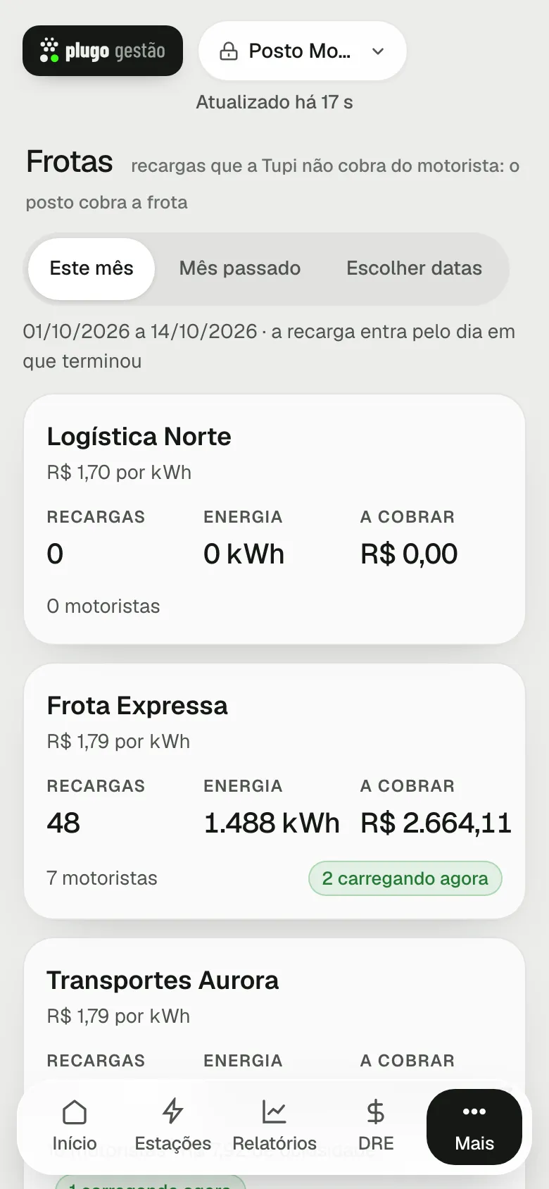Frotas: o total de cada frota no período