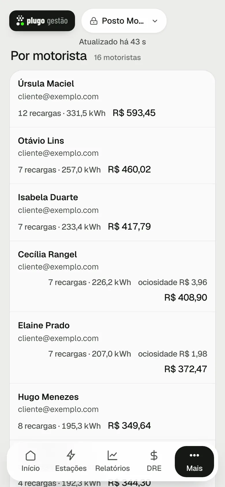 Frotas: quanto cada motorista carregou