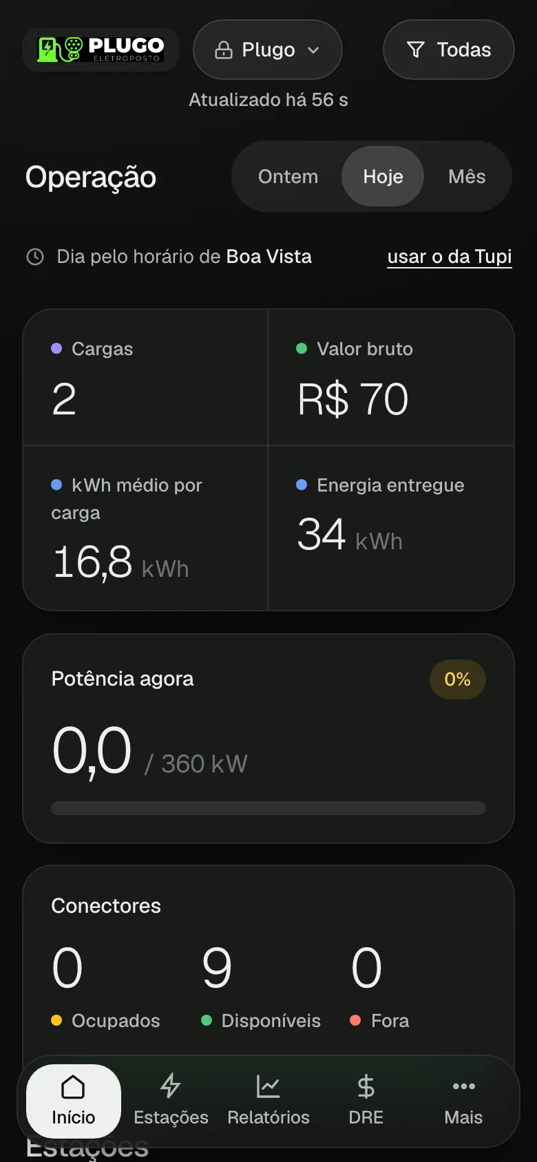 Início: a operação de hoje