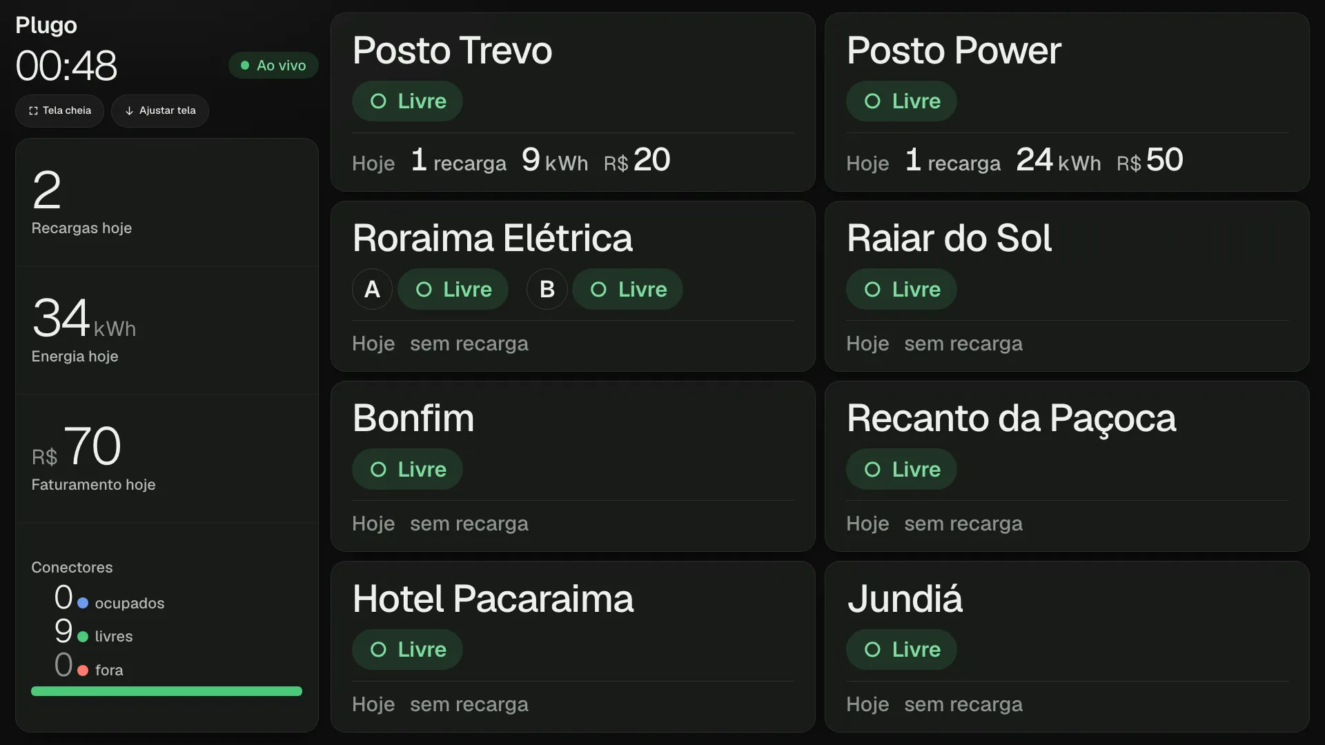 Tela do carro
