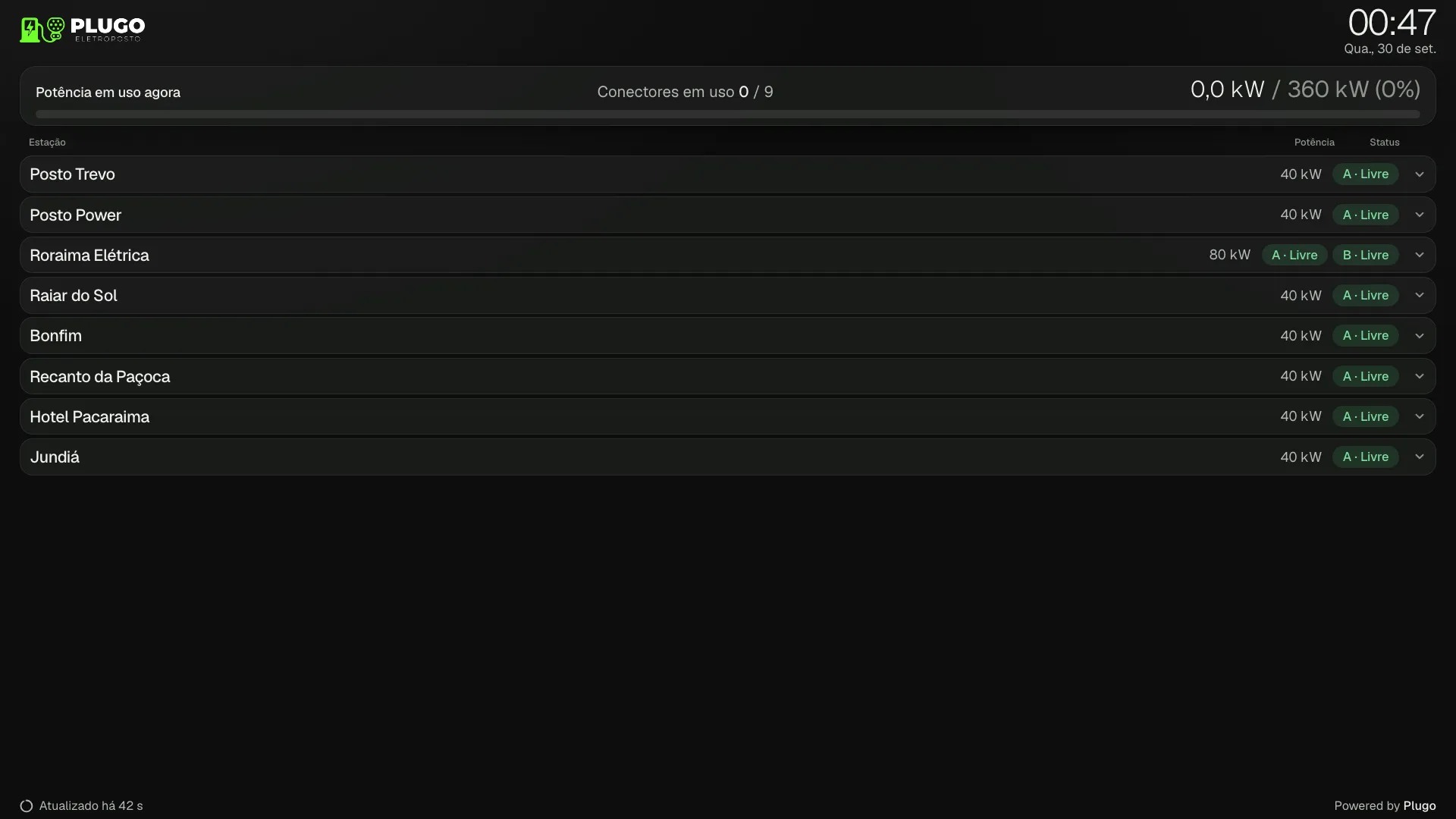 TV: lista